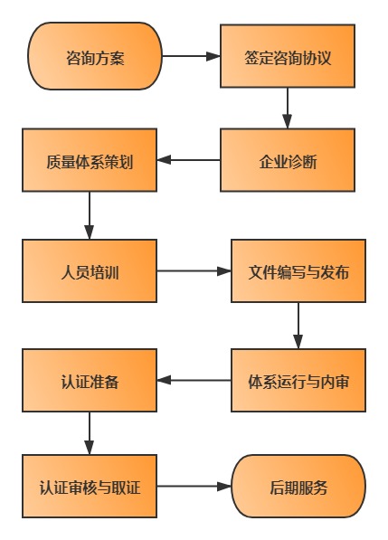 ISO流程图4.jpg